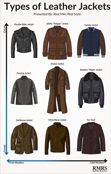 Ultimate Guide To Buying A Leather Jacket | Different Styles, Fabric & Care For Men’s Leather Jackets Leather Jacket Pattern, Leather Vest Outfit, Brown Leather Jacket Outfit, Leather Jacket Outfit Men, Vintage Outfits Men, Mens Leather Vest, Leather Jacket Outfit, Mens Jeans Levis, Honest Quotes