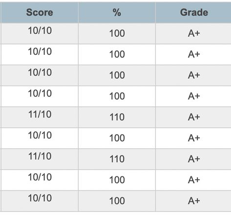 Best Grades Manifestation, Power School Grades, High Grades Aesthetic Vision Board, 24-25 School Year, 100 Grades Vision Board, A Student Vision Board, School Vision Board Ideas Aesthetic, School Aesthetic Good Grades, Grades Subliminal