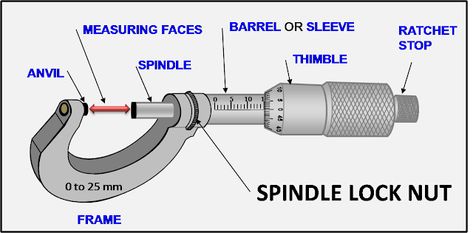 Micrometer and it's main parts Micrometer Screw Gauge, Screw Gauge, Mechanical Tools, General Physics, Workshop Tools, Vernier Caliper, Engineering Tools, Lathe Machine, Automotive Mechanic