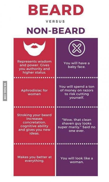 Beard Vs No Beard, No Beard, Beard Quotes, Contest Ideas, No Shave November, Beard Rules, Beard Game, Beard Humor, Epic Beard