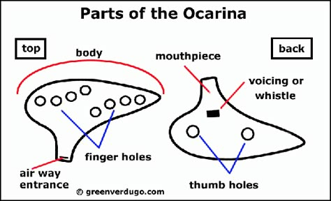 Clay Ocarina, Ocarina Instrument, Ocarina Music, Old Musical Instruments, Clay Pipes, Clay Classes, Diy Instruments, How To Make Clay, Ceramic Techniques