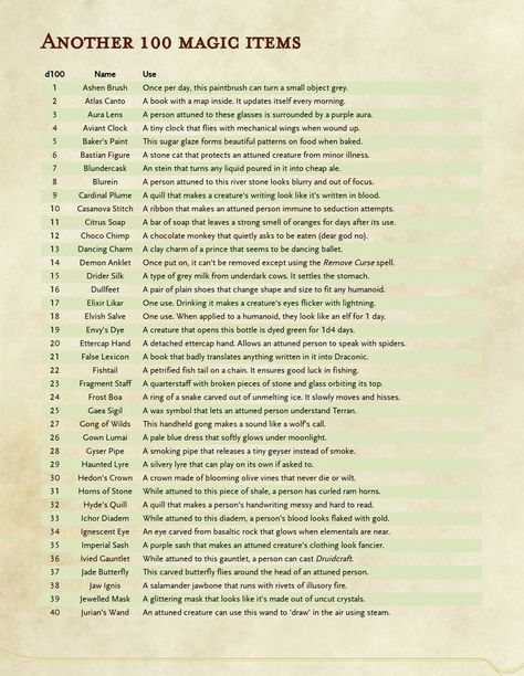 Dnd Magic Shop Items, Loot Tables Dnd, Dnd 5e Homebrew Items Uncommon, Fun Magical Items Dnd, 100 Sea Travel Events Dnd, Low Level Magic Items 5e, Dnd Random Loot Tables, Dnd City Ideas, Uncommon Dnd Items