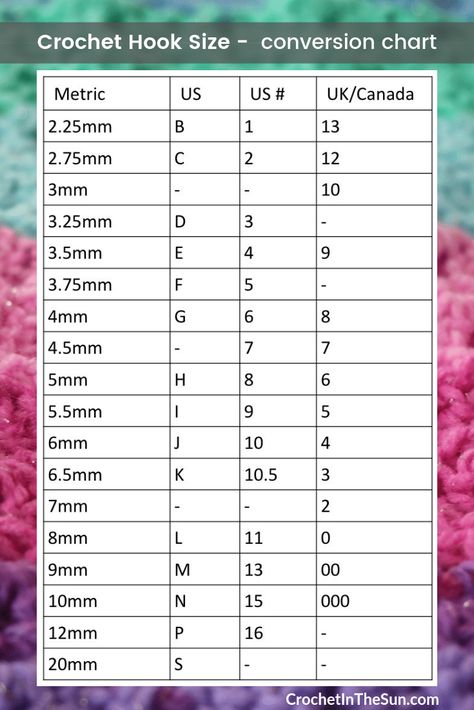 Crochet Hook Size conversion chart - Crochet for beginners. Metric (mm), US letter, US number, and UK/Canada number Crochet Needle Size Chart, Crochet Hook Size Conversion Chart, What Size Is A 4mm Crochet Hook, Crochet Hooks Sizes, Crochet Needle Sizes, Crochet Hook Sizes Chart Cheat Sheets, Crochet Hook Sizes Chart Yarns, Hook Sizes Crochet, Crochet Hook Chart