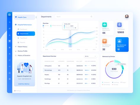 Medical Dashboard, Interesting Infographics, Ui Ux 디자인, Ui Design Dashboard, Wireframe Design, Excel Tips, Flat Ui, Platform Design, Ui Design Website