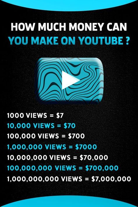 Youtube Money How To Make, How To Make Money On Youtube, Make Money Youtube, Youtube Marketing Strategy, Start Youtube Channel, Money Lessons, Youtube Business, Youtube Success, Youtube Channel Ideas