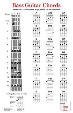 Basic Guitar Chords Chart, Guitar Chords Chart, Bass Guitar Notes, Bass Guitar Scales, Learn Bass Guitar, Bass Guitar Chords, Guitar Beginner, Learn Guitar Chords, Bass Guitar Lessons