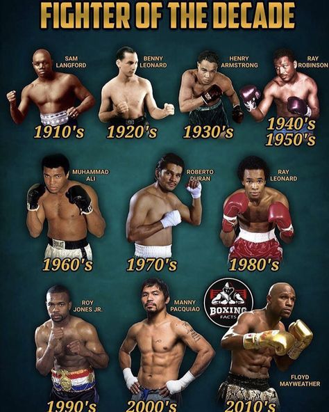 Muay Thai Martial Arts, Mike Tyson Boxing, Fighter Workout, Boxe Thai, Boxing Images, Trening Sztuk Walki, Boxing Videos, Boxing Posters, Muhammed Ali