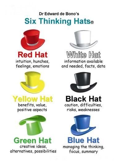 Thinking Hats - Edward de Bono Thinking Hat, Six Thinking Hats, Philosophy Of Mind, Thinking Games, Brain Based Learning, Strategic Thinking, Higher Order Thinking, Lean Six Sigma, Change Management