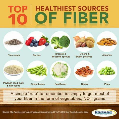 Top 10 Fiber Foods Sprouting Sweet Potatoes, Fiber Diet, High Fiber Diet, Fiber Rich Foods, High Fiber Foods, Sources Of Fiber, Fiber Foods, High Fiber, Healthy Tips