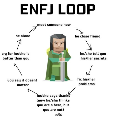 Entp X Enfj Relationship, Enfj Aesthetics Core, Enfj Bingo, Enfj Funny, Enfj X Infj, Enfj Aesthetics, Enfj Characters, Enfj Core, Enfj Fanart