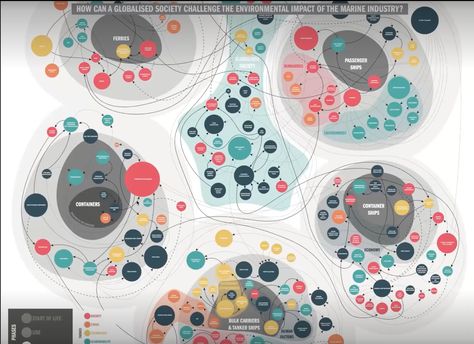 Wicked Problem, Design Thinking, Environmental Impact, Wicked, Mindfulness, Ships, Map, Quick Saves, Design