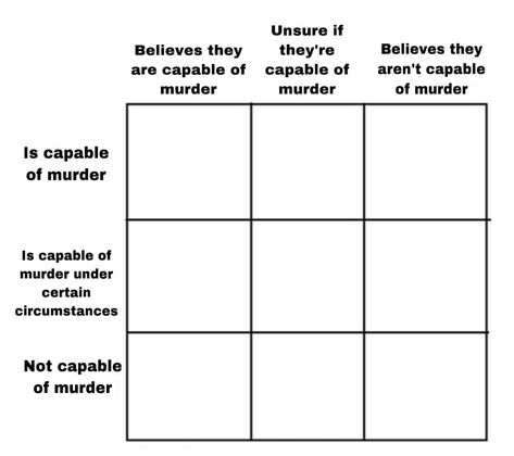 Archive Of Alignment Charts, Charts To Fill Out, Friend Alignment Chart, Ship Alignment Chart, Character Charts Funny, Personality Alignment Chart, Oc Alignment Chart Funny, Energy Alignment Chart, Blank Alignment Charts Funny