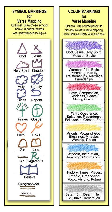 Verse Mapping - March - Creative Bible Journaling Verse Mapping Scriptures, Bible Color Coding, Bible Verse Mapping, Prayer For Studying, Creative Bible Journaling, Bible Study Template, Inductive Bible Study, Creative Bible, Bible Mapping