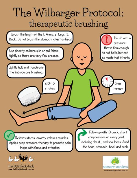 The Sensory People — Awesome chart on the Wilbarger Brushing Protocol!... Wilbarger Brushing Protocol, Occupational Therapy Kids, Sensory Disorder, Sensory Therapy, Pediatric Physical Therapy, Occupational Therapy Activities, Sensory Diet, Pediatric Occupational Therapy, Sensory Tools