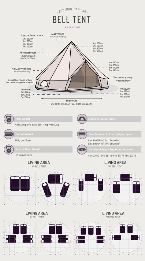 Camping Layout, Bell Tent Camping, Boutique Camping, Zelt Camping, Canvas Bell Tent, Bell Tents, Camping Set Up, Tent Campers, Family Tent Camping