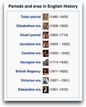 English periods and eras Historical Eras Timeline, History Of Literature, Tudor Dress, Gcse Revision, Elizabethan Era, Historical Timeline, Historical Eras, Books To Read Nonfiction, History Notes