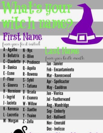 What’s Your Witch Name, How To Find Your Witch Name, Magic School Names, Wiccan Names, Funny Name Generator, Witches Ball, Oc Names, Witches Night, Witches Night Out