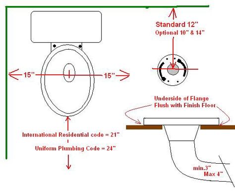 toilet rough in dimensions | Toilet Rough-In Basic Plumbing, Kitchen Sink Plumbing, Rough In Plumbing, Toilet Plumbing, Plumbing Rough In, Plumbing Vent, Plumbing Diagram, Plumbing Layout, Pex Plumbing