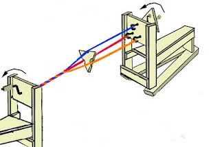 Rope-Making machine...guess I'll need to make rope too....wow lots of things to remember...I won't have a computer to look it up!! Rope Maker, Rope Making, Rope Projects, Rope Knots, Paracord Projects, How To Make Rope, Homemade Tools, Camping Survival, Survival Prepping