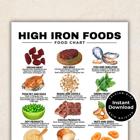 Iron Rich Food List, 36 High Iron Foods for Anemia or Iron Deficiency, Iron Rich Grocery List, Heme Iron & Non-Heme Iron Foods Printable PDF Discover the ultimate Iron Rich Food List with our comprehensive guide featuring 36 high iron foods for anemia or iron deficiency. This printable PDF provides a detailed Iron Rich Grocery List, including both heme iron foods and non-heme iron foods, making it a valuable resource for meal planning and recipes. Perfect for those seeking to improve their iron levels, this guide offers essential nutrition insights to help you maintain a balanced diet. Use our high iron foods list to enhance your meal plan and support your health goals effectively. 𝗪𝗛𝗔𝗧'𝗦 𝗜𝗡𝗖𝗟𝗨𝗗𝗘𝗗? 🌿 Iron-Rich Food List 𝗞𝗘𝗬 𝗙𝗘𝗔𝗧𝗨𝗥𝗘𝗦 ✨️ Instant download ✨️ Use digit Iron Rich Foods List, Foods Printable, Iron Foods, Venison Tenderloin, Stationery List, Foods With Iron, Rich Food, Foods High In Iron, Iron Rich Foods