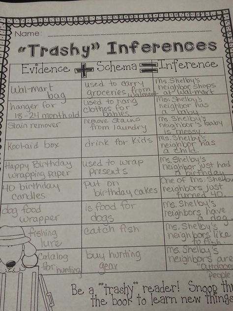 Teaching with Blonde Ambition: making inferences. This blog post has lots of good ideas for teaching inferences, AND it includes two FREEBIE handouts! Inference Activities, 6th Grade Reading, Blonde Ambition, Making Inferences, Reading Anchor Charts, Third Grade Reading, Comprehension Skills, 5th Grade Reading, Pediatric Therapy