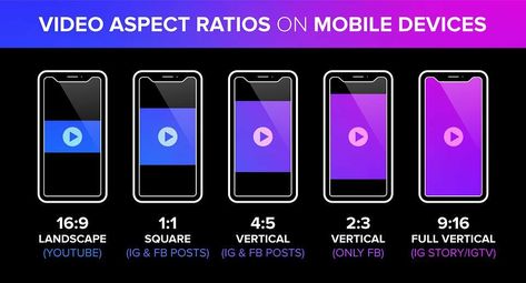 Vertical Vs Horizontal, Horizontal Video, Vertical Video, Perfect Squares, Perfect Gif, Social Media Infographic, Mobile Video, Social Media Trends, Youtube Shorts