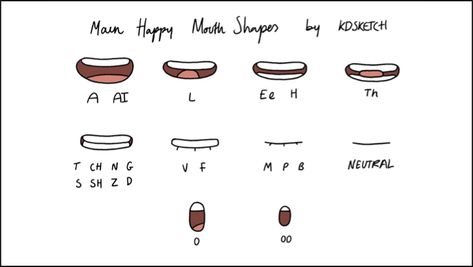 Mouth Chart, Drawing Expressions, Happy A, Lip Sync, Character Design Animation, Baby Steps, Drawing Tutorial, Art Gallery, Character Design