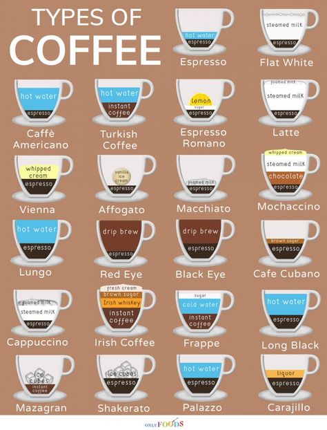 22 of the Best Types of Coffee to Keep You Refreshed | Only Foods Essen, Kafe Aesthetic, Crown Royal Drinks, Instant Espresso, Coffee Infographic, Cuban Coffee, Types Of Coffee, Americano Coffee, Coffee Guide