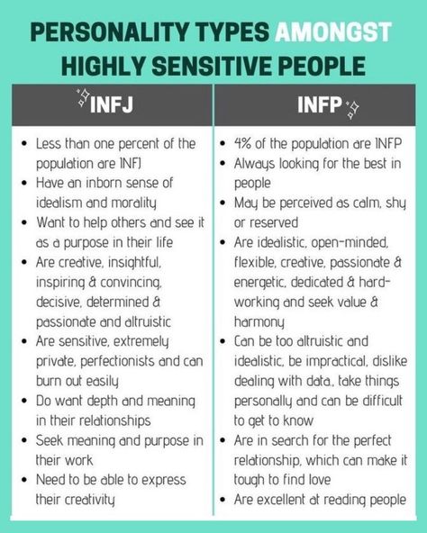 https://www.instagram.com/p/CceEa-QO6i8/?igshid=MDJmNzVkMjY= Infp Friends, Infp Personality Traits, Personality Types Chart, Meyers Briggs Personality Test, Mbti Facts, Infj Relationships, Infp T Personality, Rarest Personality Type, Infp Personality Type