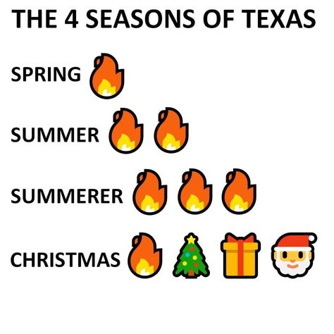 Texas Weather, Texas, Spring Summer