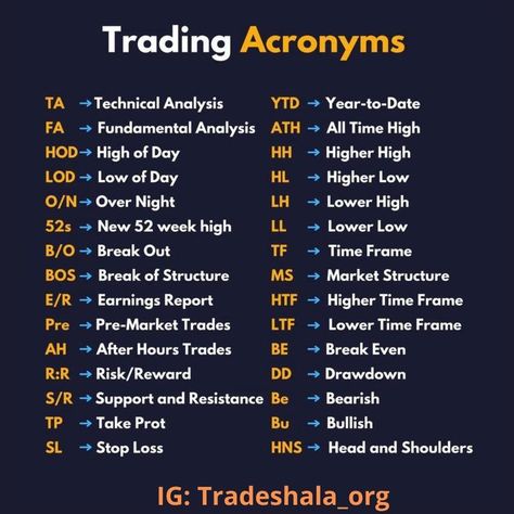 Learn Trade at Tradeshala Learn Stock Market, Trading Learning, Technical Trading, Forex Trading Strategies Videos, Forex Trading Quotes, Bollinger Bands, Stock Chart Patterns, Online Stock Trading, Forex Trading Training