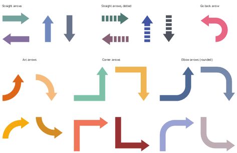 Types of arrows Function Diagram, Elements Symbols, Flow Chart Design, Arrow Graphic, Workflow Diagram, Process Flow Diagram, Map Diagram, Circle Diagram, Process Chart