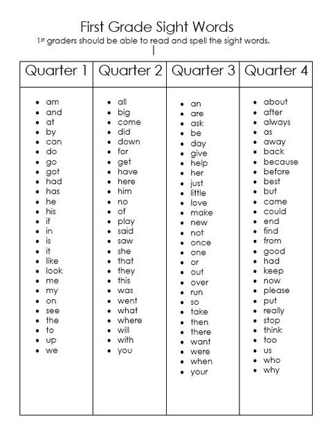 First Spelling Words, 1st Grade Homeschool Set Up, Word List For 1st Grade, 3rd Grade Sentences, 1st Grade Reading Assessment, Side Words For 1st Grade, Montessori, Grade One Spelling Words, 1st Grade Math Standards