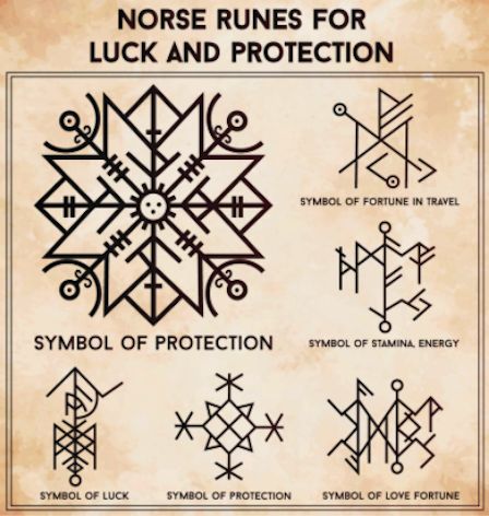 Viking Runes | Ancient Futhark, all about Runic Alphabet - VIKING STORE®