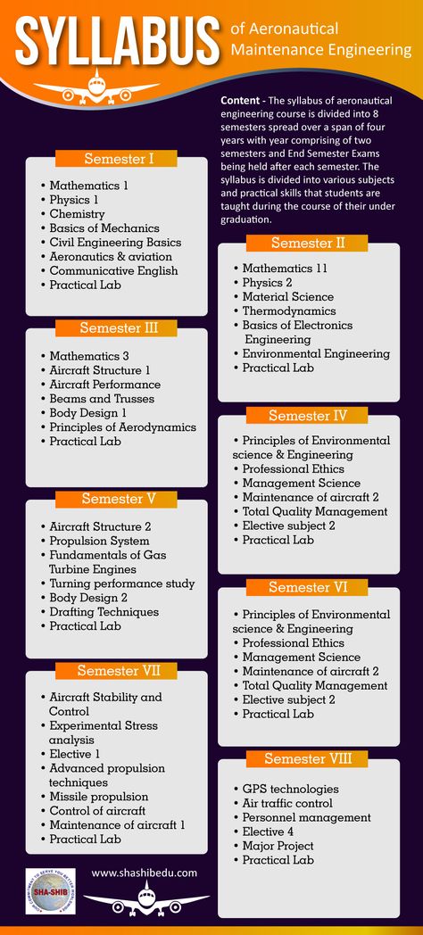 The syllabus of aeronautical engineering course is divided into 8 semesters spread over a span of four years with year comprising of two semesters and End Semester Exams being held after each semester. The syllabus is divided into various subjects and practical skills that students are taught during the course of their under graduation. Visit - www.shashibedu.com Aeronautical Engineering Quotes, Aerospace Engineering Notes, Aeronautical Engineering Student Aesthetic, Aeronautical Engineering Aesthetic, Aerospace Engineering Aesthetic, Astronautical Engineering, Syllabus Design, College Subjects, Engineer Graduation