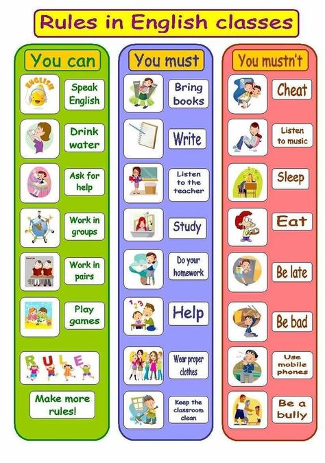 English Ideas, Classroom Rules Poster, Class Poster, Class Rules, Learning English For Kids, School Rules, English Classroom, English Lessons For Kids, Classroom Language