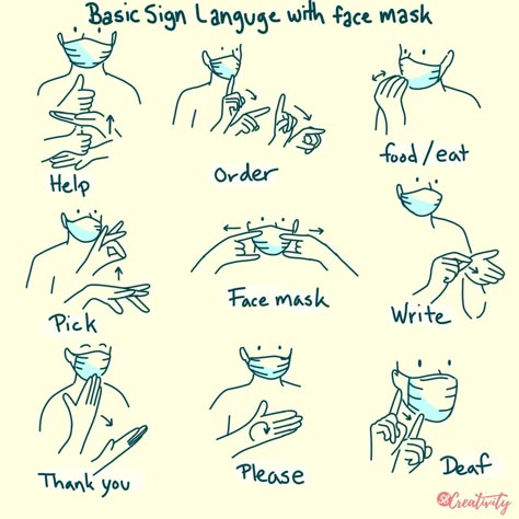 Asl Basics, Deaf Language, English Sign Language, Asl Words, Australian Sign Language, Simple Sign Language, Asl Sign Language Words, Sign Language Art, Sign Language Chart