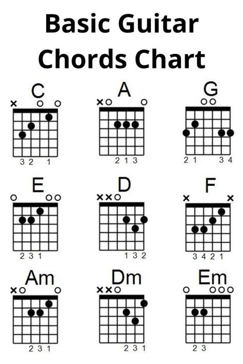 Guitar Chord Chart Beginner, Cords Of Guitar, All Guitar Chords Chart, E Chord Guitar, Easy Guitar Chord Progressions, Classic Guitar Chords, Basic Guitar Cords, Notes On A Guitar, Electric Guitar Chord Chart