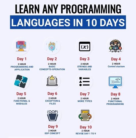 Learn Any Programming Language in 10 days save it✅ Learn Programming Language, Learn C Programming Language, C Language Programming Learning, C Language Programming Basic, Skills To Learn In Your 20s, C Programming Learning, Swift Programming, Swift Programming Language, Programming Tips