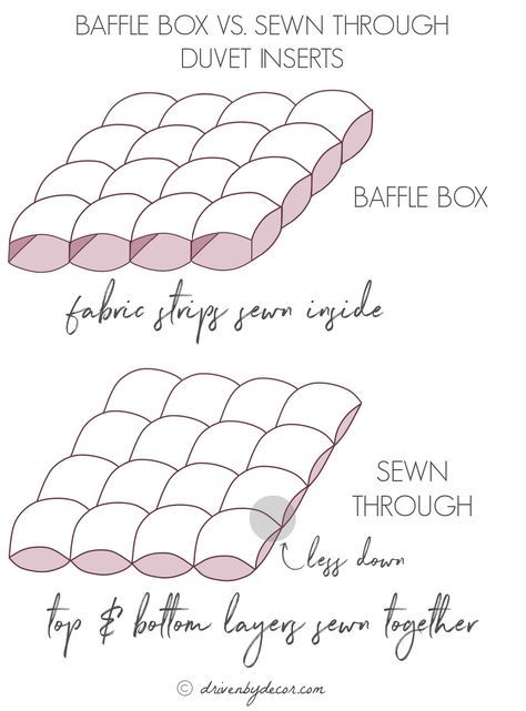 Baffle box vs sewn through duvet inserts - how to choose the best duvet insert! Duvet Covers King Size, Diy Duvet Insert, Hotel Like Bedding, Fluffy Bedding Ideas Layered, Best Duvet Insert, How To Make A Fluffy Bed, Duvet Hack, Fluffy Duvet Insert, Fluffy Duvet Cover