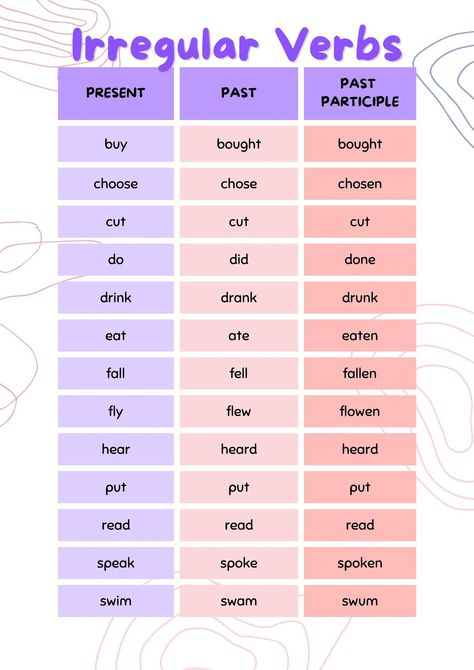 Irregular Verbs - Templates by Canva Irregular Verbs List, Present Past Tense, English Classes For Kids, Learning English Grammar, Regular Verb, English Fluency, Parts Of Speech Activities, Present Tense Verbs, English Education