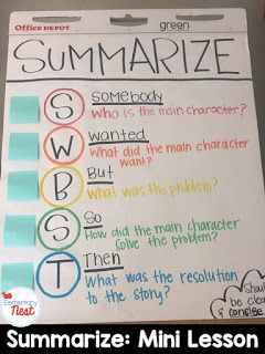 Teaching Theme, Ela Anchor Charts, Teaching Themes, 5th Grade Ela, 6th Grade Reading, Classroom Anchor Charts, Reading Anchor Charts, 4th Grade Ela, Algebra 2