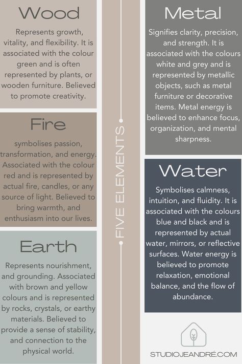 Creating Tranquil Balance: A Guide to Feng Shui Your Home Feng Shui Aesthetic, Feng Shui Home Layout, Peaceful Home Aesthetic, Good Feng Shui Bedroom Layout, Feng Shui Small Living Room, Feng Shui Bedroom Decor, Bathroom Feng Shui, Feng Shui House Layout, Feng Shui Floor Plan