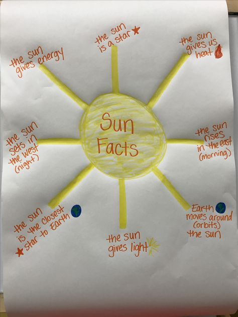 Sun Facts Sun Activity For Kindergarten, Preschool Sun Art Activities, Sun Science Project Ideas, Science Projects About The Sun, Sun Science Activities Preschool, Learning About The Sun Preschool, Sun Literacy Activities Preschool, Sun Weather Activities Preschool, Preschool Sun Moon Stars