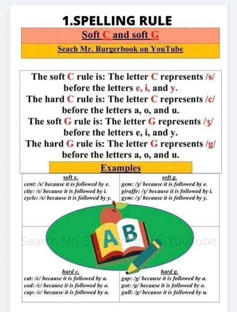 Spelling Lessons, Phonics For Kids, Phonics Posters, Learning Phonics, English Spelling, Phonics Rules, Teaching Spelling, Spelling Rules, Phonics Sounds