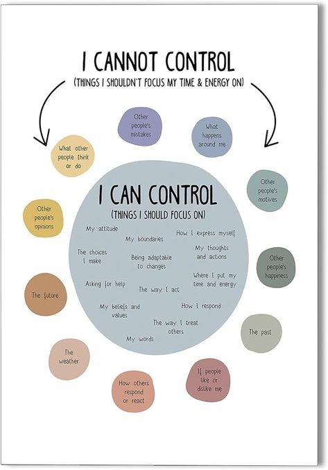 Amazon.com: XMQQLL I Cannot Control I Can Control Canvas Wall Art Colorful Mental Health Therapy Office Posters Positive Affirmations Calming Corner Wall Decor Classroom Social Worker Must Haves 12x16in Unframed: Posters & Prints Social Worker Ideas, Social Work Poster, Social Worker Office Ideas, Social Work Office, Social Worker Quotes, Classroom Posters Elementary, Wall Decor Classroom, Work Corner, Social Worker Office Decor