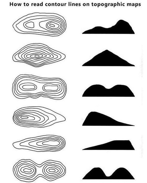 How to Read Contour Lines on Topographical Maps Geography, Topography Map, Contour Lines, Contour Line, Contour Map, Topographic Map, Map Art, Grafik Design, Geology