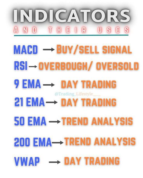 MARKET INSIGHTS! (@IManghaila) on X Best Indicators For Day Trading, Best Indicators For Trading, Tradingview Best Indicator, Stock Indicators, Indicators Trading, Indicator Trading, Trading Lifestyle, Investing Infographic, Trading Indicators