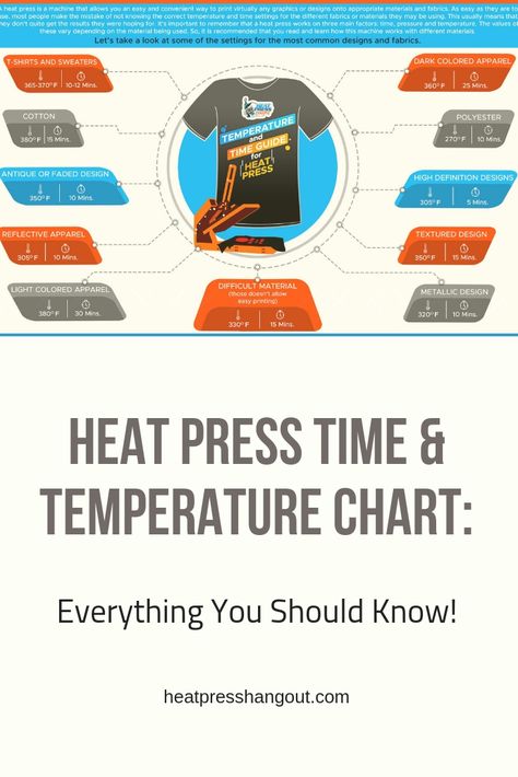 Heat Press Time & Temperature Chart: Everything You Should Know! | A heat press can be used to transfer designs to many different materials, but getting the process right means using the right temperature at the right time to proper result. |  Heat Press Hangout Sublimation Time And Temp Chart, Sublimation Temperature Chart, Sublimation Temperature Chart Shirts, Sublimation Heat Press Chart, Dtf Heat Press Settings, Sublimation Press Times, Heat Press Guide T Shirts, Heat Press Temperature Guide For Vinyl, Temperature For Heat Press Vinyl