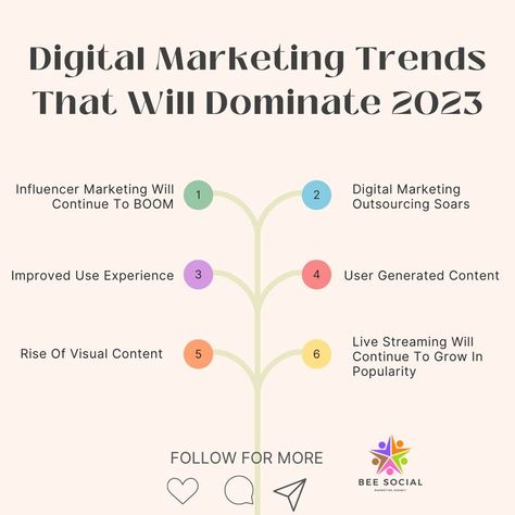 Digital Marketing Trends in 2023 Retail Trends 2023, Business Trends 2023, Digital Marketing Agency Content Ideas, Social Media Marketing 2023, 2023 Marketing Trends, Post Ideas For Digital Marketing Agency, Pinterest Trends 2023, Digital Marketing 2023, Digital Marketing Trends 2023